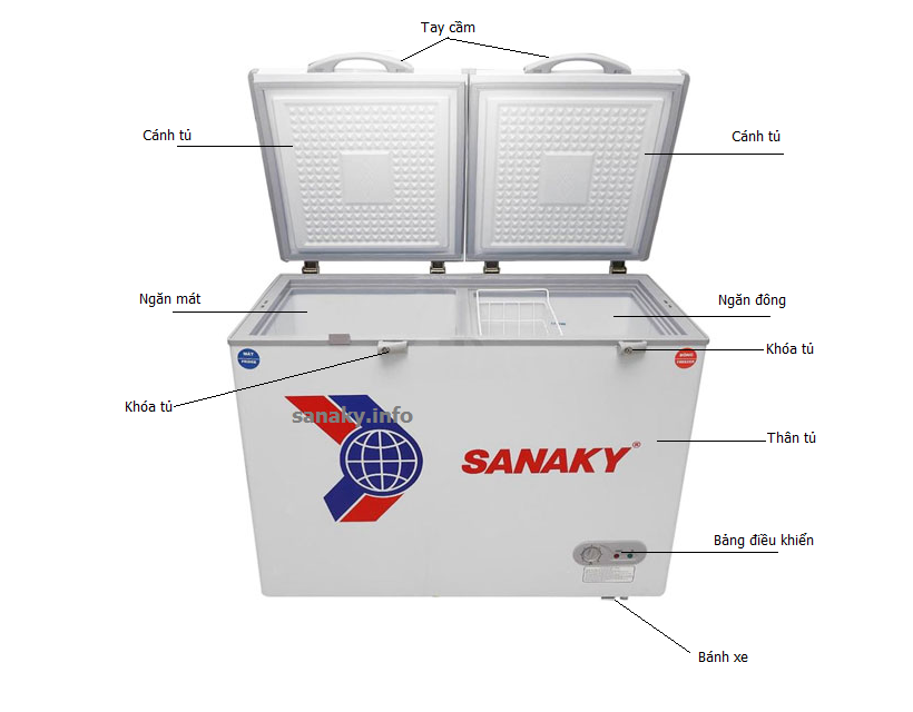 Các chức năng tủ đông Sanaky SNK-370W dàn nhôm 2 ngăn 2 cánh