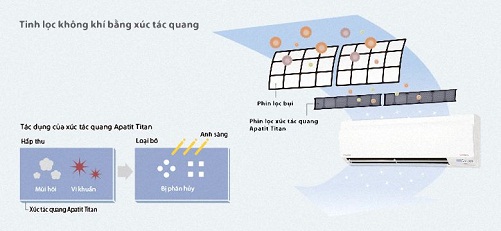 điều hòa Daikin FTHM60HVMV 2 chiều