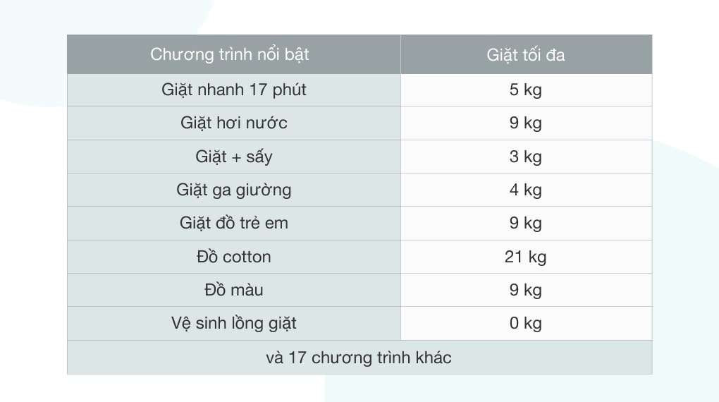 Máy giặt Samsung đa dạng chương trình giặt -  Phục vụ tốt từng nhu cầu giặt giũ riêng biệt