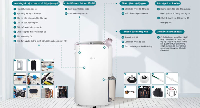Máy hút ẩm - Hút Ẩm An Toàn