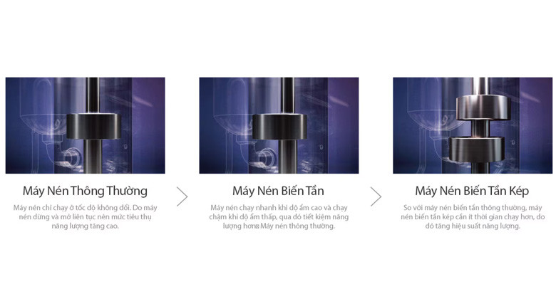 Máy hút ẩm LG Dual Inverter MD16GQSE0.ABAE - Vì sao lại lựa chọn LG? Máy Nén Biến Tần Kép