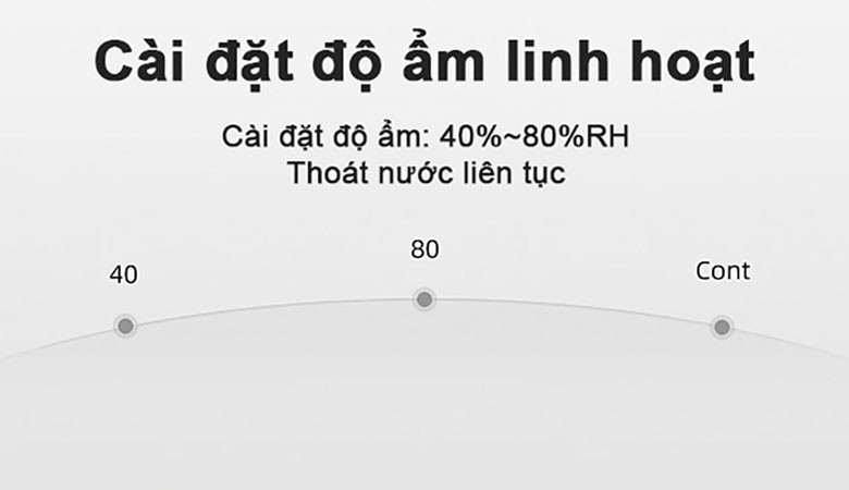 Mua Máy hút ẩm Lumias LMD-35L chính hãng tại Điện máy ABC