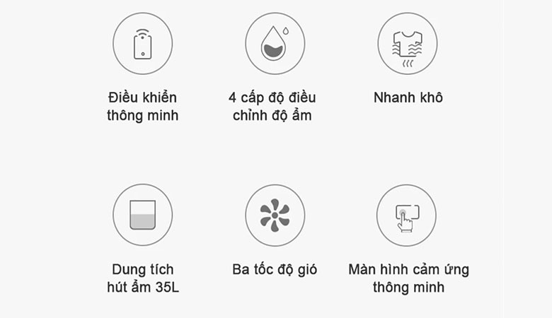 Độ ồn của máy hút ẩm Lumias LMD-35L là bao nhiêu?