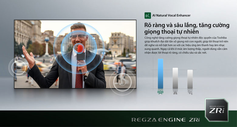 65Z770 - Rõ ràng và sâu lắng, tăng cường giọng thoại tự nhiên
