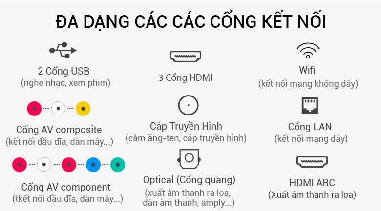 cổng kết nối Smart Tivi Cong Samsung 55 inch UA55NU8500