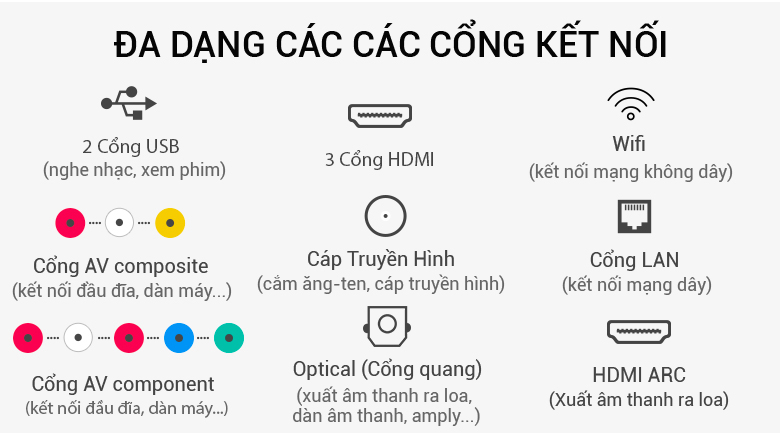 cổng kết nối Smart Tivi Samsung 4K 65 inch UA65NU7100