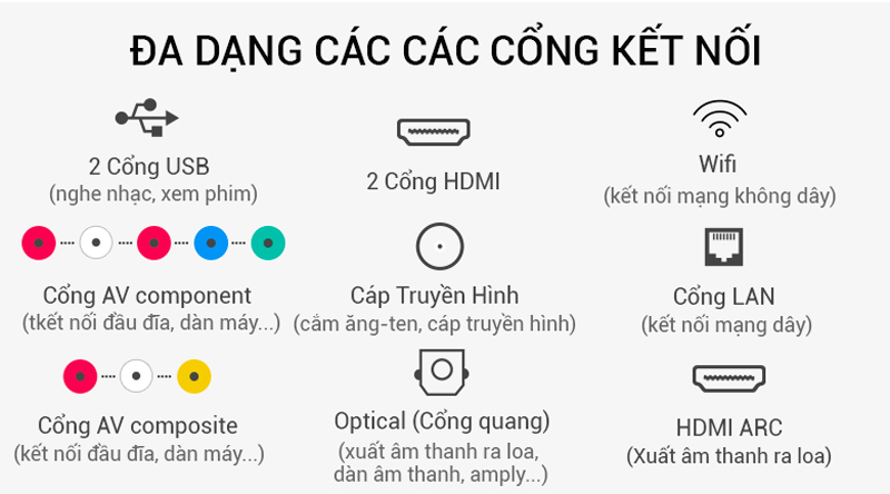 Smart Tivi Samsung 4K 65 inch UA65NU8000 hỗ trợ nhiều cổng kết nối