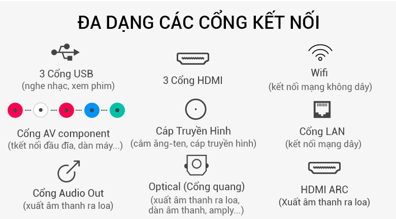 Smart Tivi Panasonic 4K 49 inch TH-49FX700V hỗ trợ nhiều cổng kết nối