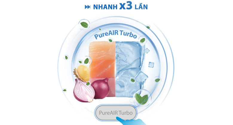 RS905WIA PGV 22 XK - Công nghệ PureAIR Turbo tăng x3 tốc độ thanh lọc