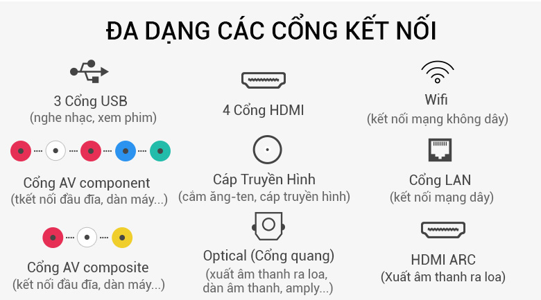 Smart Tivi QLED Samsung 4K 55 inch QA55Q6FN - Kết nối được với nhiều loại thiết bị