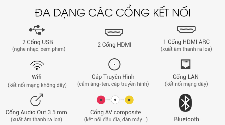 Cổng kết nối - Smart Tivi TCL 4K 55 inch L55P65-UF