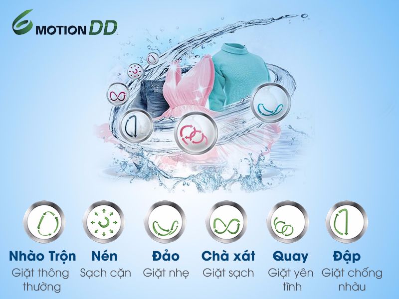 Máy giặt LG F1409NPRL