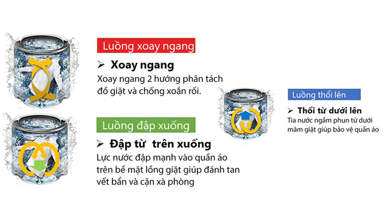 Toshiba AW M1100JV MK - Kết hợp 3 luồng nước mạnh mẽ giúp giặt siêu sạch