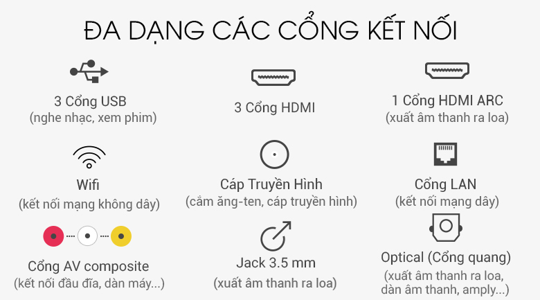  đa dạng các cổng kết nối