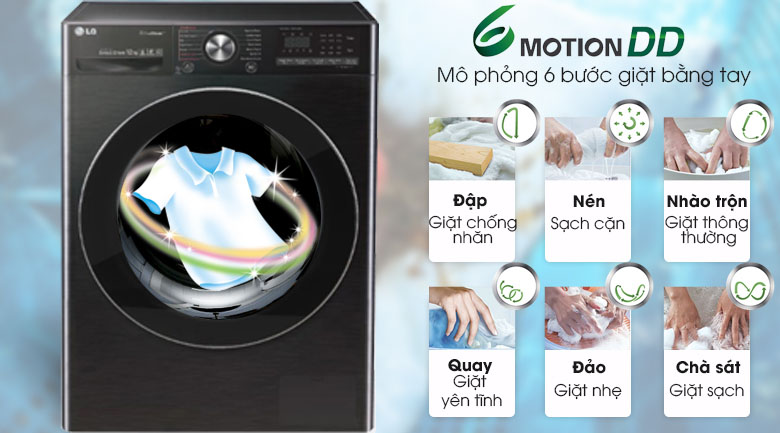 Công nghệ giặt 6 chuyển động giặt sạch quần áo hiệu quả