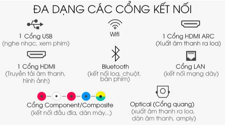 Tivi Samsung 65TU7000 - Hỗ trợ đa dạng cổng kết nối như Bluetooth, Wifi, HDMI, USB,...