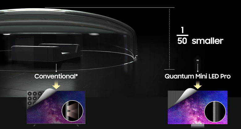 65QN85F - Đèn nền Quantum Mini LED Pro