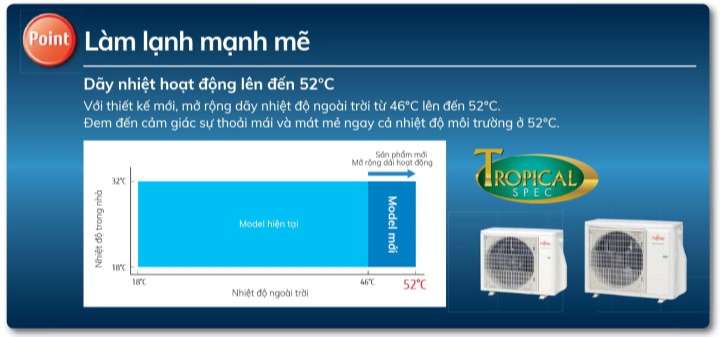 Điều hoà Fujitsu 1 chiều Inverter ASAG09CPTA - Dãy nhiệt hoạt động lên đến 52°C