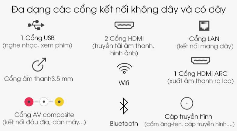 Các cổng kết nối - Android Tivi TCL 4K 55 inch 55P615