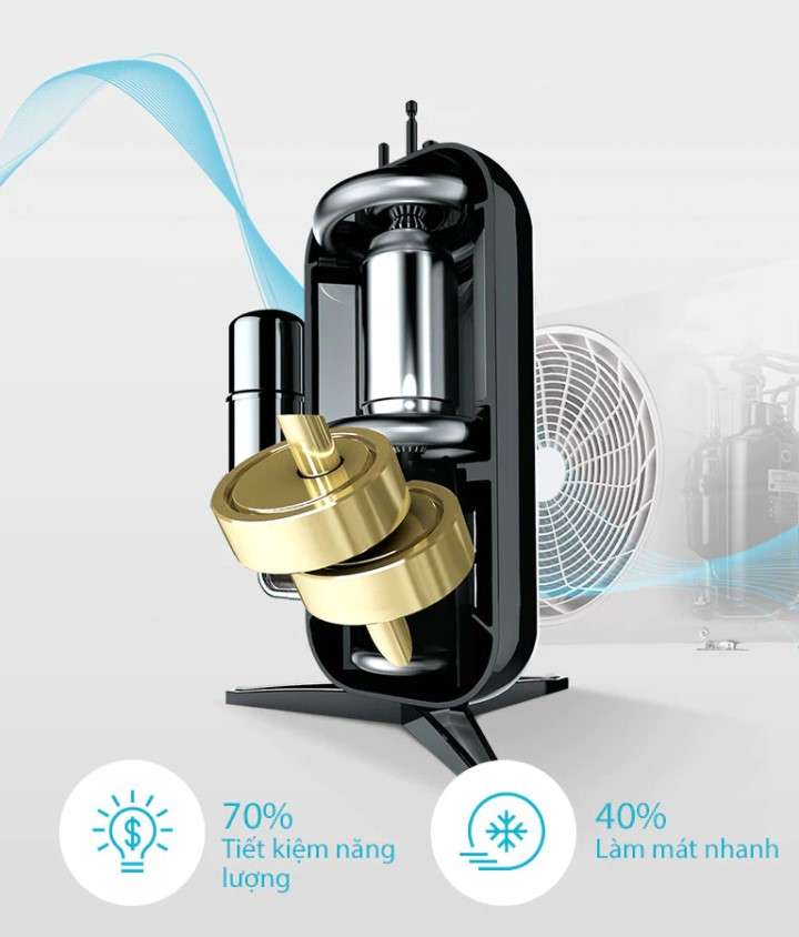Công nghệ Dual Cool Inverter tiết kiệm điện lên đến 70%
