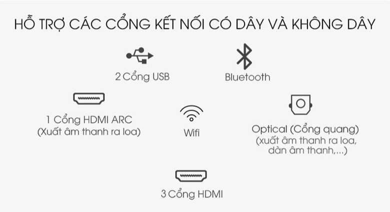 Smart Tivi QLED 4K 55 inch Samsung QA55Q70A  - Kết nối