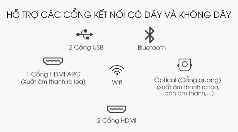 Smart Tivi QLED Samsung 4K 85 inch QA85Q60A - Tích hợp nhiều kết nối có dây và không dây tiện dụng