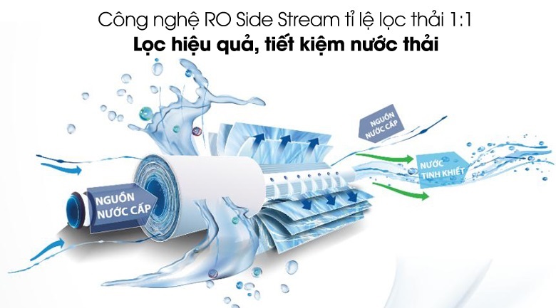 Máy lọc nước Ao Smith E3 nổi bật nhờ sử dụng công nghệ RO Side Stream tuổi thọ cao gấp 1.5 lần so với RO thường, tiết kiệm nước thải và chi phí vận hành