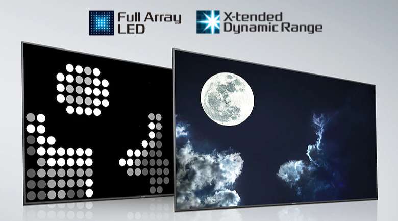 Tấm nền Full Array LED - Tivi LED Sony KD-65X9000H/S
