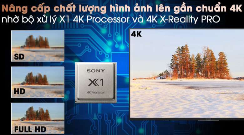 X1 4K HDR Processor - Tivi LED Sony KD-65X80J