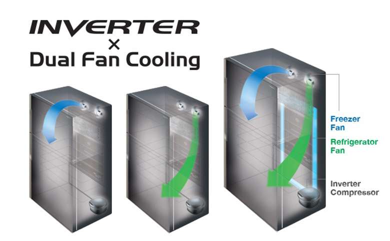 Tủ lạnh Hitachi Inverter 390 lít R-FVY510PGV0(GMG) làm lạnh hiệu quả với hệ thống quạt kép