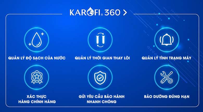Công nghệ Aiotec kết nối điện thoại qua app Karofi360 - Máy lọc nước RO Karofi KAQ-U95