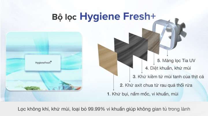 Tủ lạnh LG Inverter 494 lít GR-D22MB - Bộ lọc Hygiene Fresh+