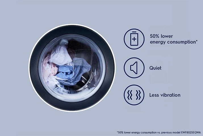 Máy giặt Electrolux 9kg inverter - Tiết kiệm hơn 50% điện năng
