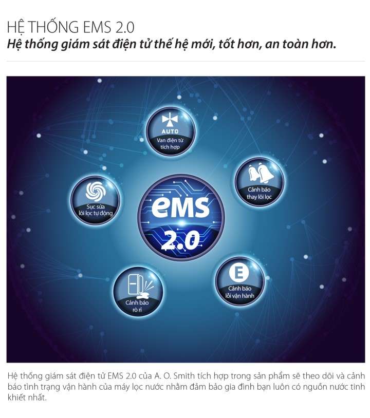 Hệ thống kiểm giám sát điện tử EMS 2.0