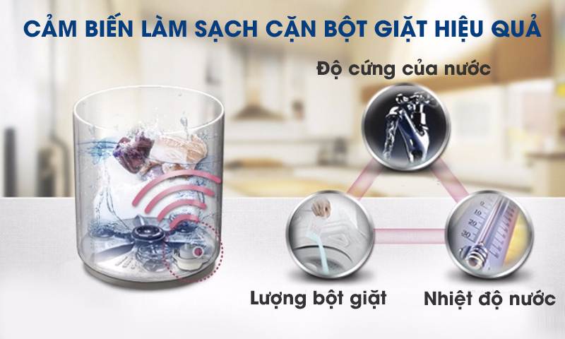 máy giặt LG WF-D1217DD