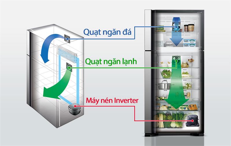 Tủ lạnh Hitachi R-FG560PGV8 GBK