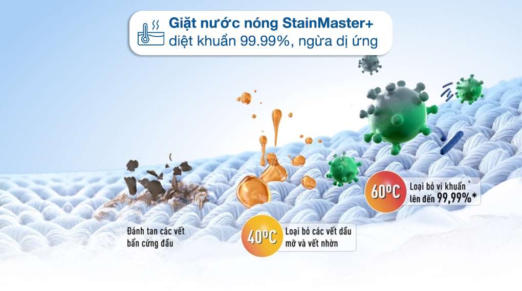 Máy giặt Panasonic NA-FD14V1BRV