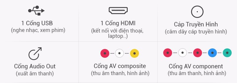 Tivi LG 49LH511T