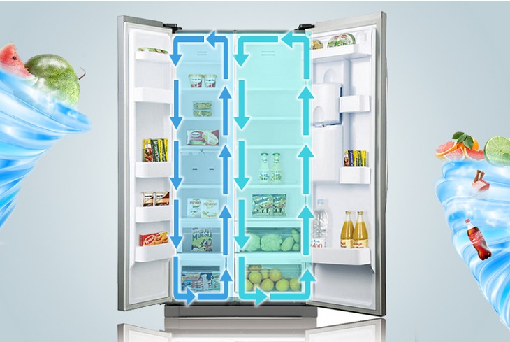Công nghệ luồng khí đa chiều của tủ lạnh side by side Samsung