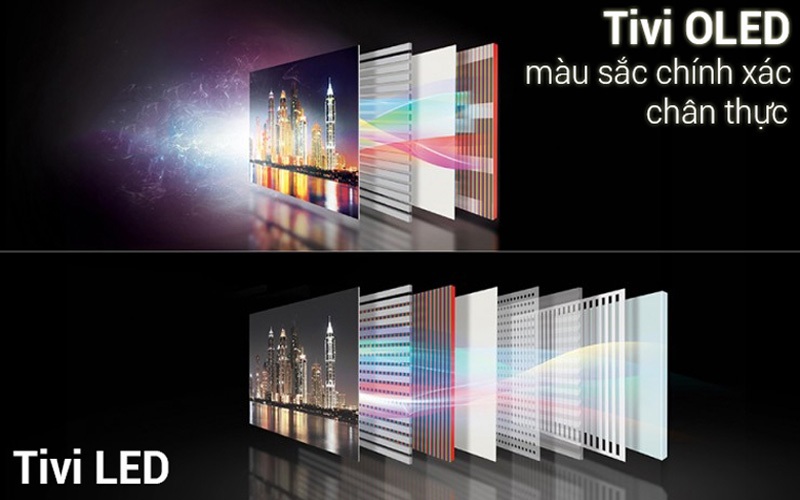Smart TV OLED màu sắc chính xác và chân thực