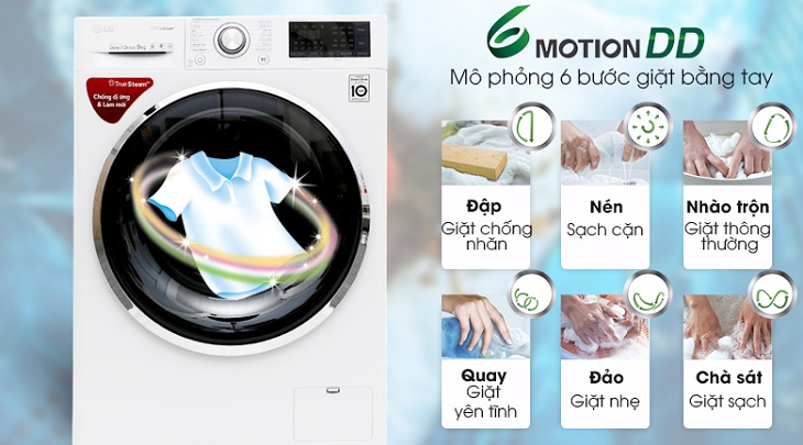 Công nghệ giặt 6 chuyển động