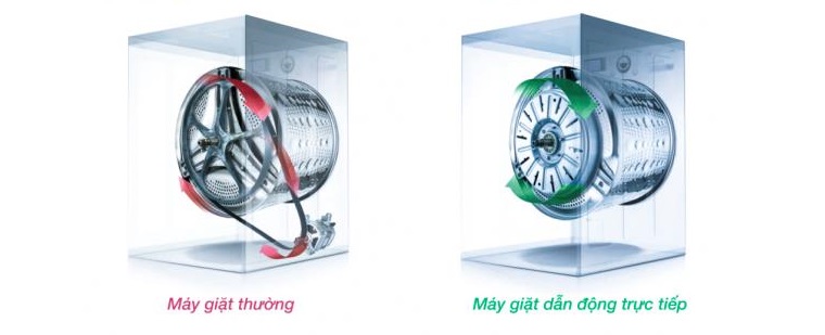 Sự khác biệt giữa máy giặt Inverter và máy giặt thường