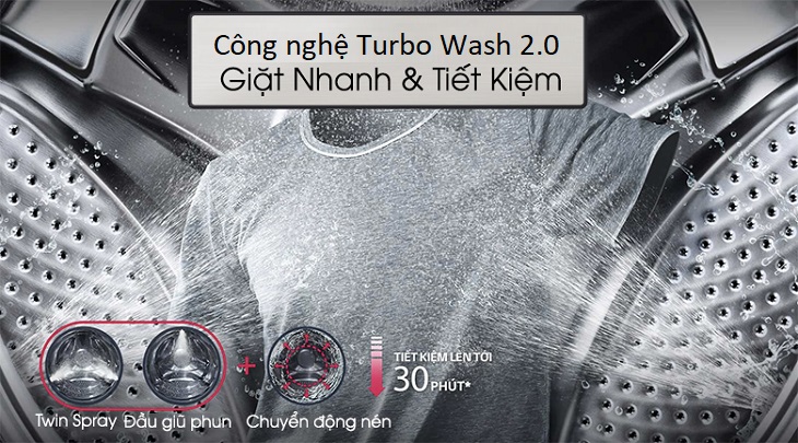 Công nghệ giặt 3 tiết kiệm 2.0 (Turbo Wash 2.0)