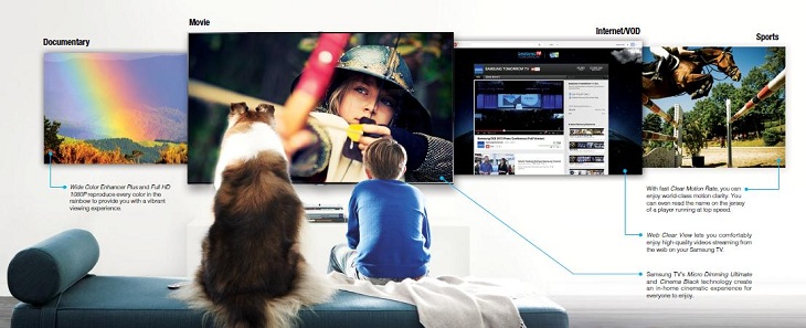 công nghệ hình ảnh trên tivi Samsung
