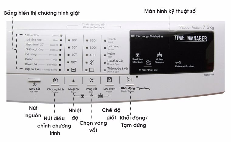 Cách sử dụng bảng điều khiển máy giặt Electrolux EWF12844S, …